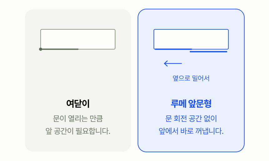 루메 꽃 쇼케이스 앞문형 상세정보 - 옆으로 여는 슬라이딩 도어 (움직이는 안내)