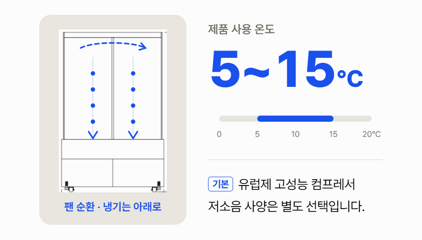 루메 꽃 쇼케이스 앞문형 상세정보 - 팬 순환 간접냉각 (움직이는 안내)