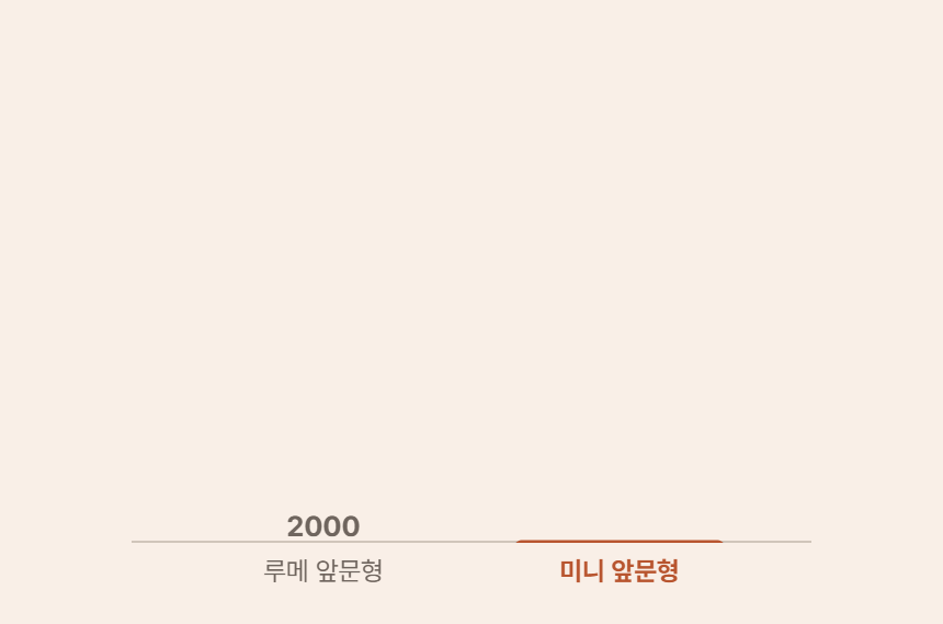 루메 꽃 쇼케이스 미니 앞문형 상세정보 - 높이 1300mm (움직이는 안내)