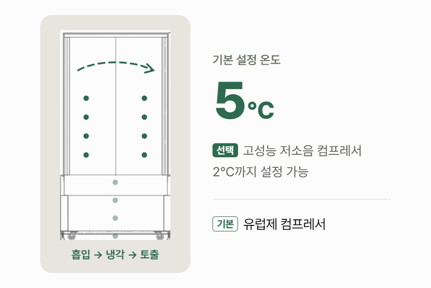 루메 꽃 쇼케이스 개방형 상세정보 - 흡입 토출 간접냉각 (움직이는 안내)